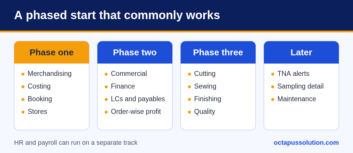 Phased garments ERP rollout: phase one merchandising, costing, booking and stores; phase two commercial and finance; phase three cutting, sewing, finishing and quality; later TNA alerts, sampling and maintenance.
