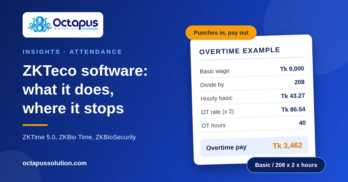 Octapus Solution graphic showing the ZKTeco attendance software options and an overtime calculation that generic software does not handle.