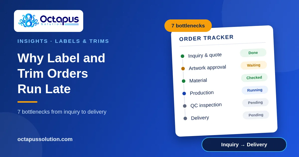 Octapus Solution graphic showing a trim order tracker from inquiry and artwork approval through production, QC and delivery
