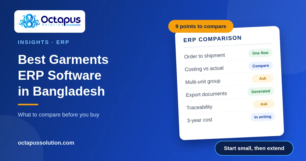 Octapus Solution graphic showing an ERP comparison checklist for garment factories in Bangladesh